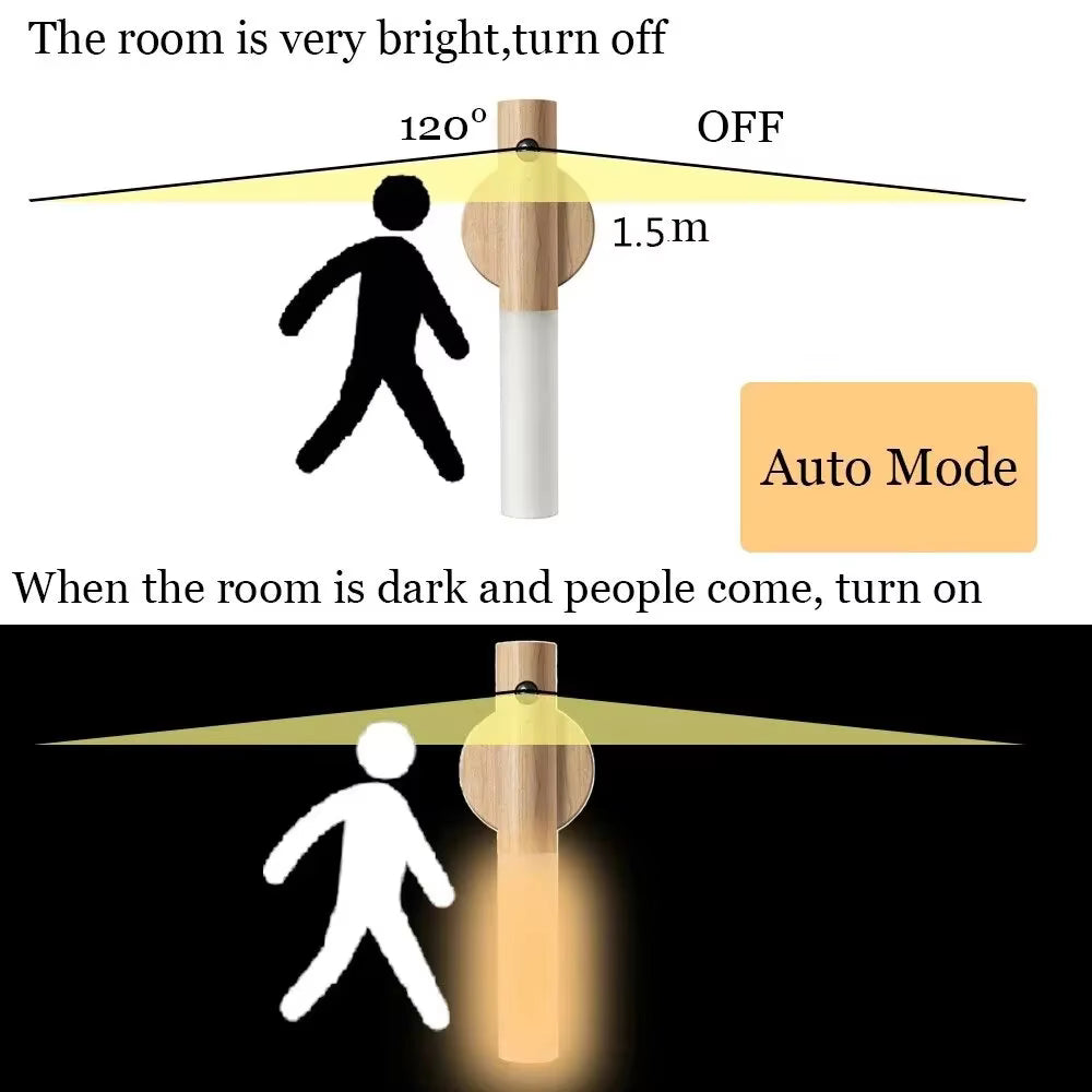 Intelligent Auto Sensor LED Wall Lamp