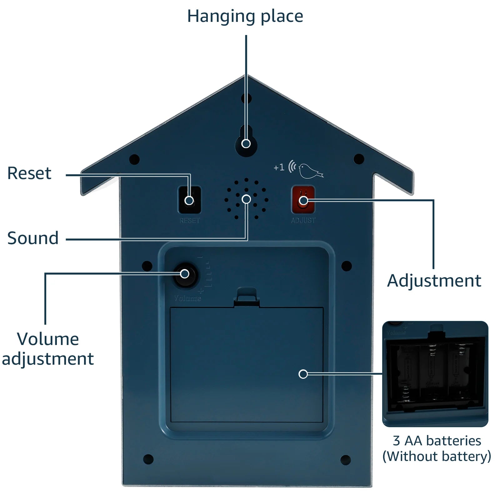 Cuckoo Clock Plastic Cuckoo Wall Clock with Bird Tweeting Sound Hanging Bird Clock Battery Operated Cuckoo Clock White